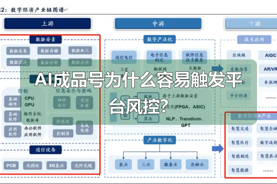 AI成品号为什么容易触发平台风控?